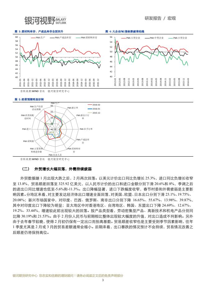 银河期货201601季报—宏观.pdf