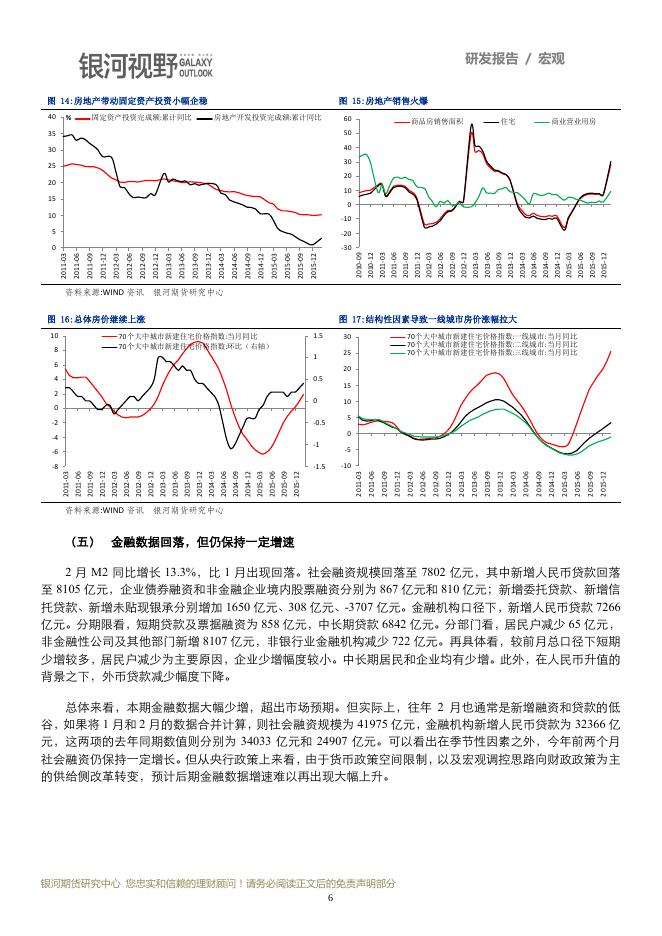 银河期货201601季报—宏观.pdf