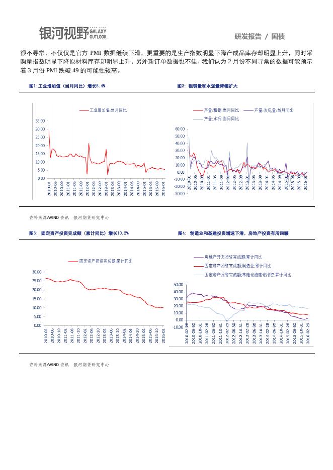 银河期货201601季报—国债.pdf