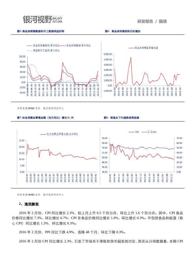 银河期货201601季报—国债.pdf