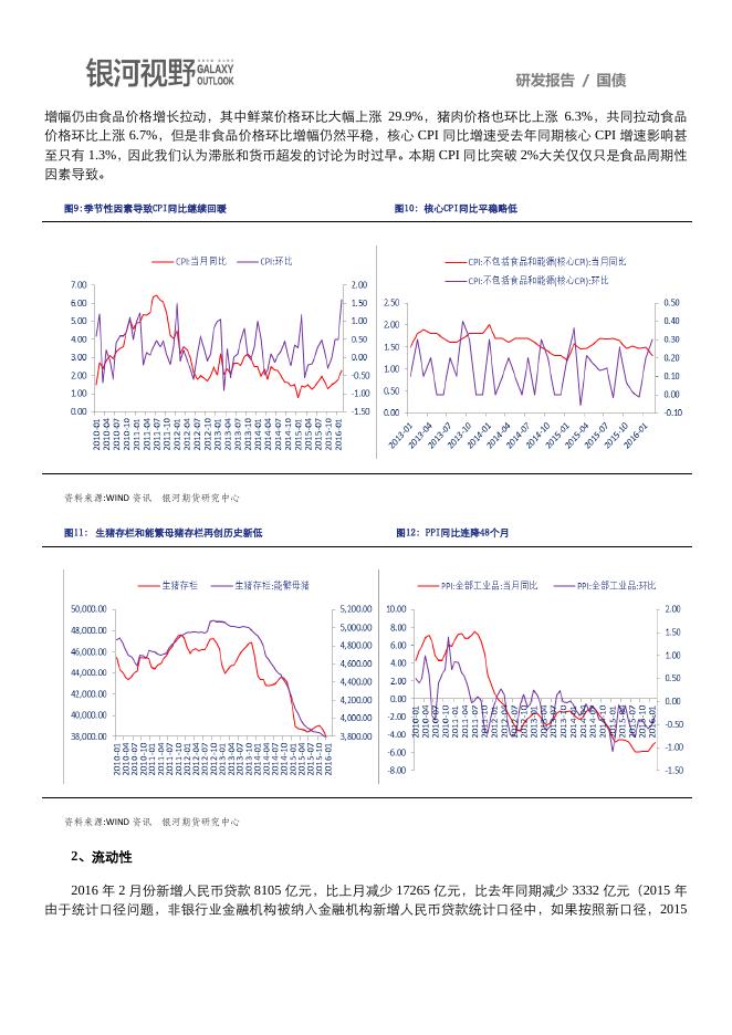 银河期货201601季报—国债.pdf