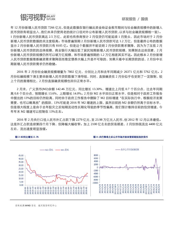 银河期货201601季报—国债.pdf