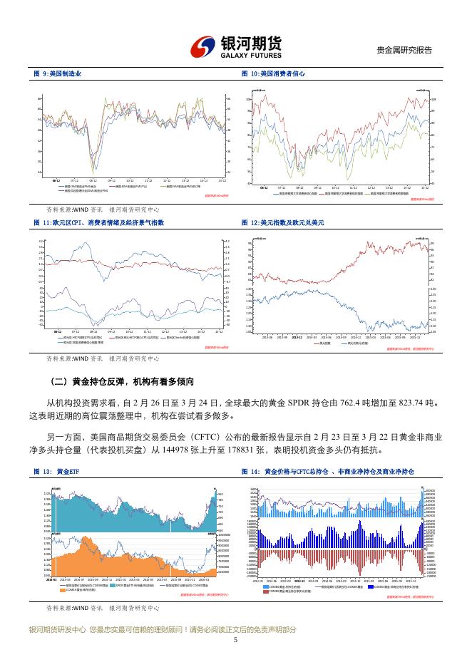 银河期货201601季报—贵金属.pdf