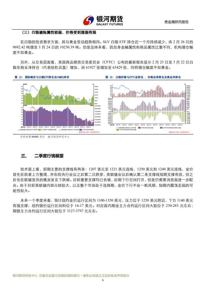 银河期货201601季报—贵金属.pdf