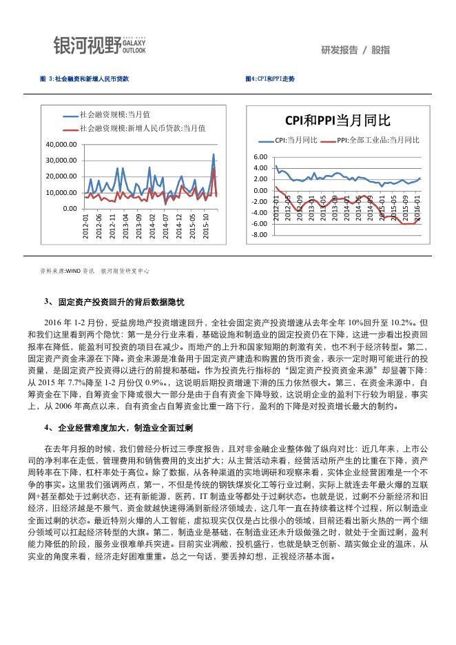 银河期货201601季报—股指.pdf