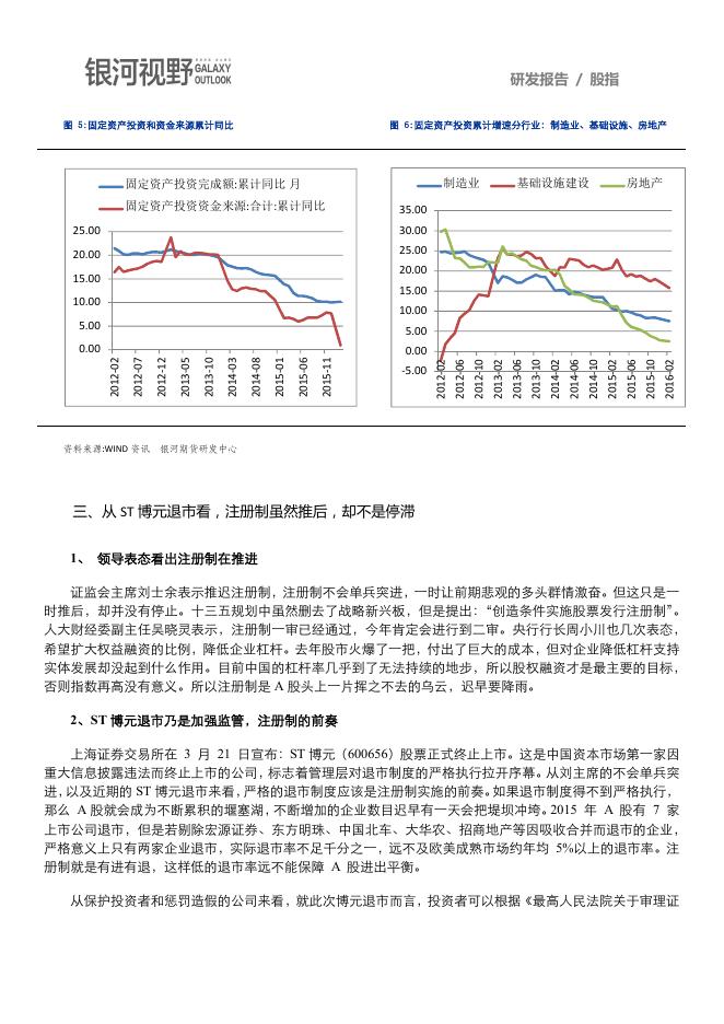 银河期货201601季报—股指.pdf