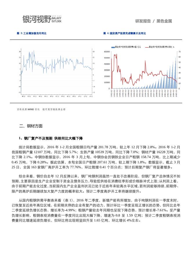 银河期货201601季报—钢材.pdf