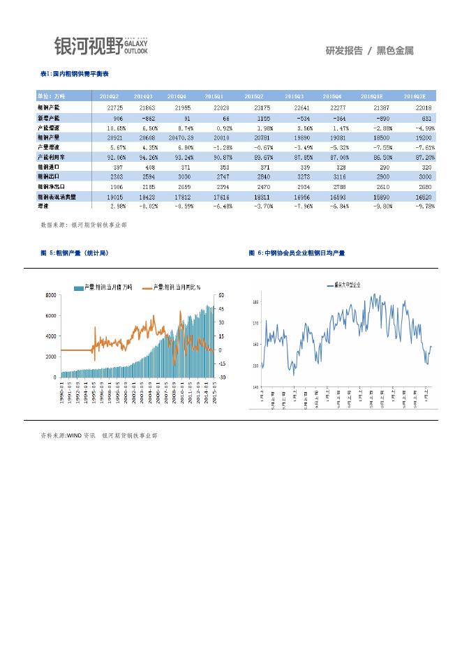 银河期货201601季报—钢材.pdf