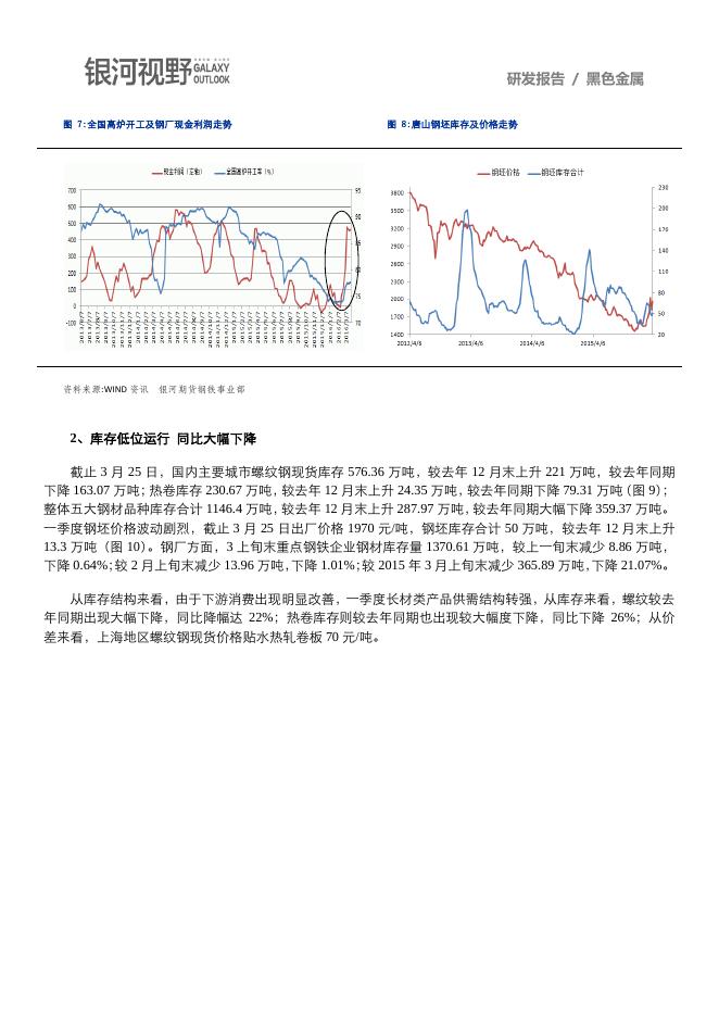 银河期货201601季报—钢材.pdf