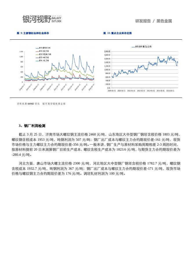 银河期货201601季报—钢材.pdf