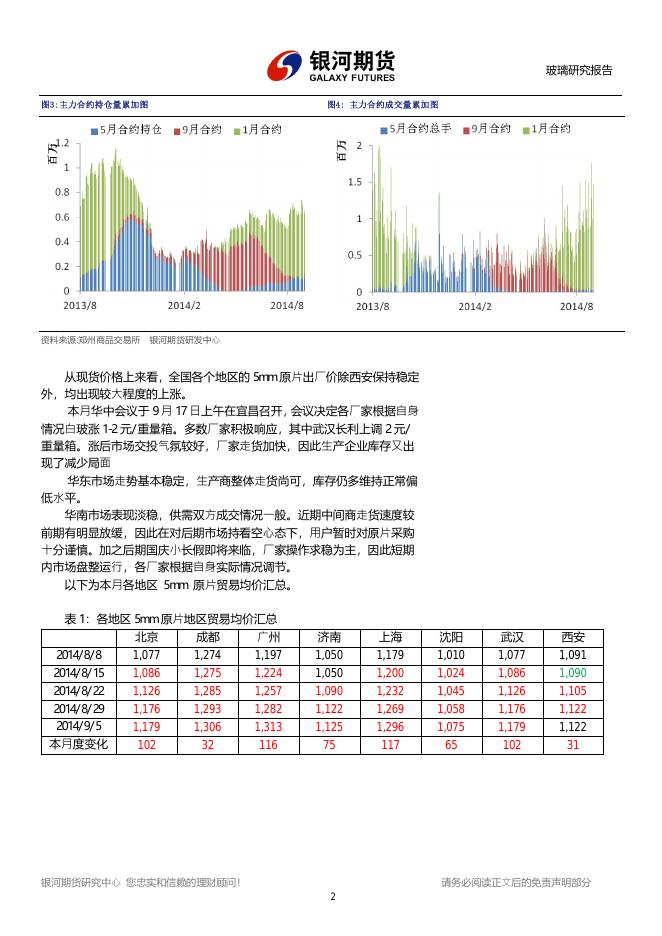 银河期货201403季报—玻璃.pdf