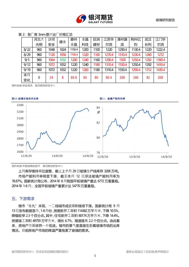银河期货201403季报—玻璃.pdf