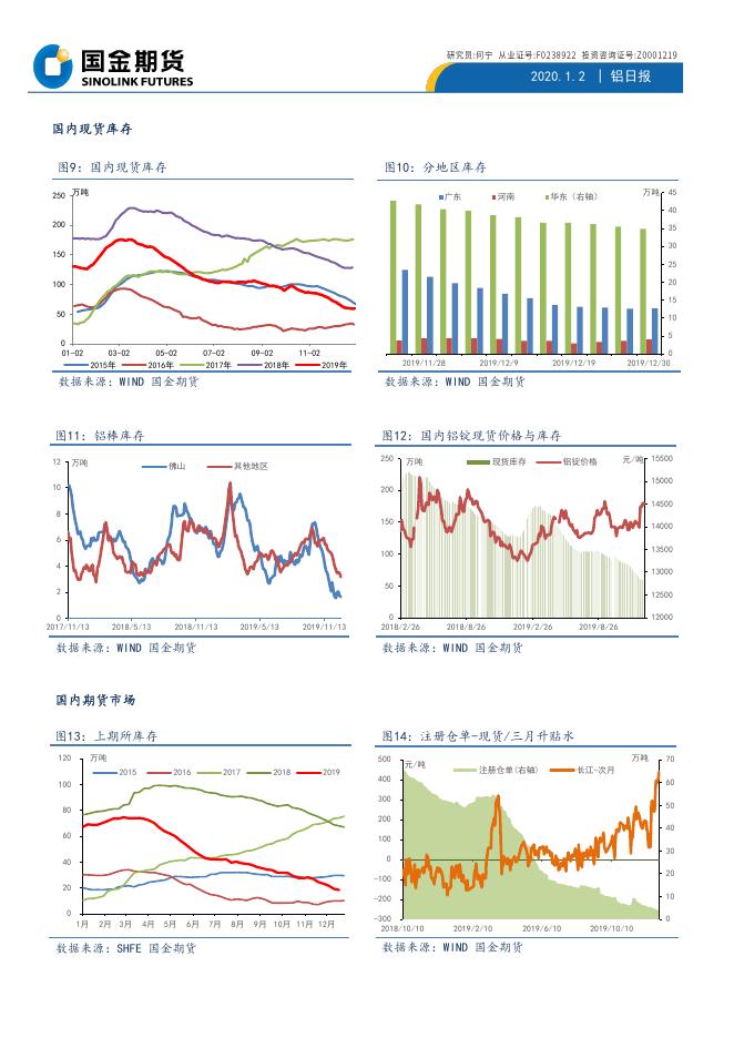 国金期货铝日报20200102.pdf