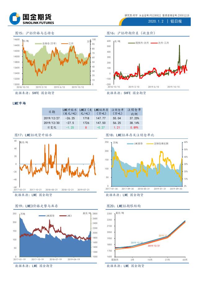 国金期货铝日报20200102.pdf