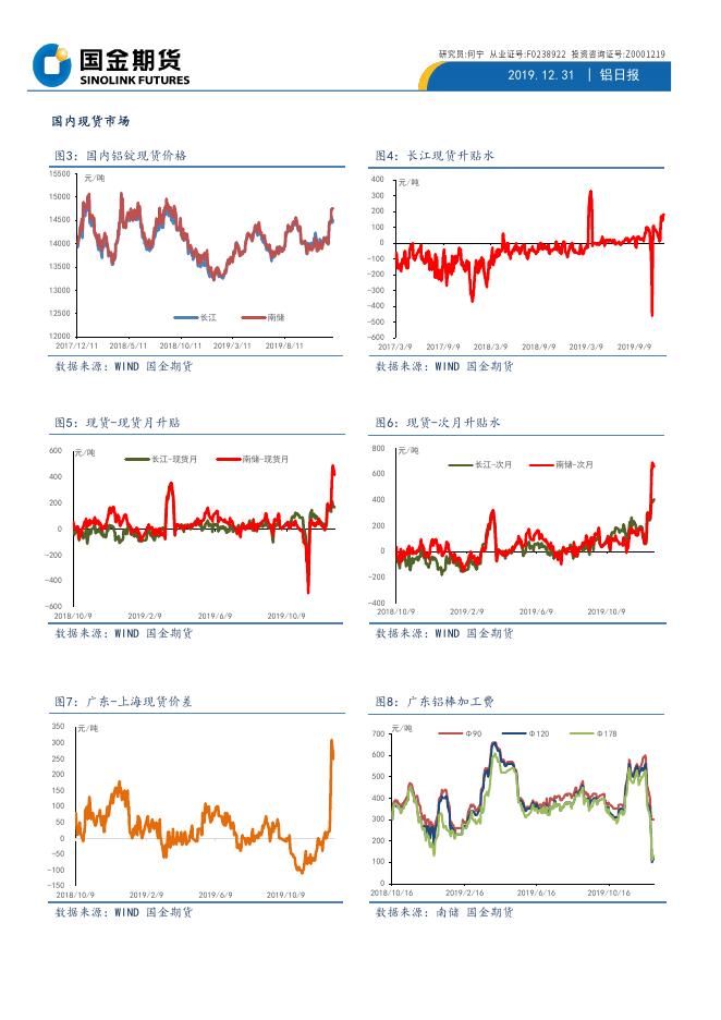 国金期货铝日报20191231.pdf