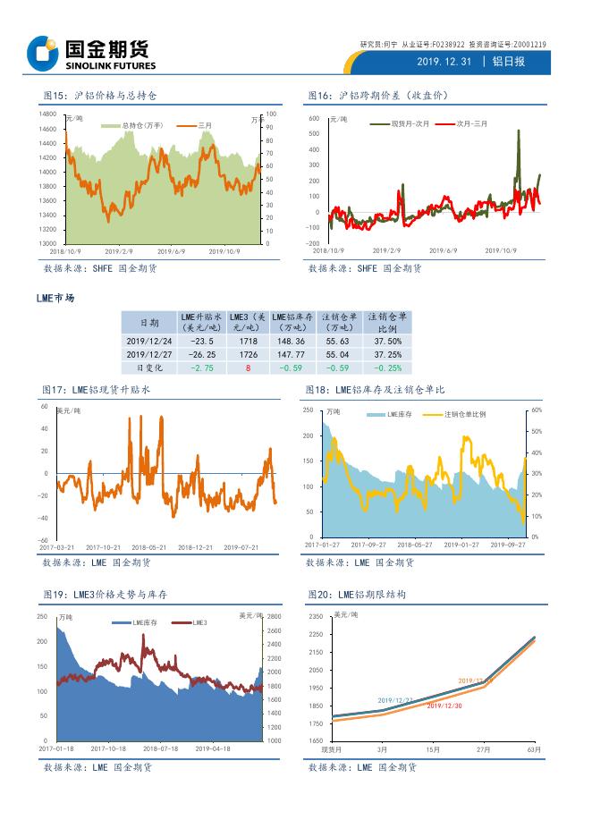 国金期货铝日报20191231.pdf