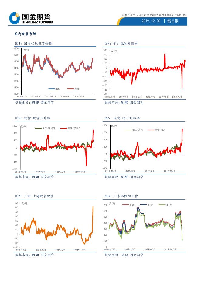 国金期货铝日报20191230.pdf