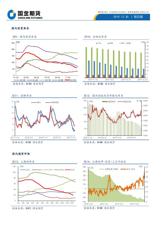 国金期货铝日报20191230.pdf