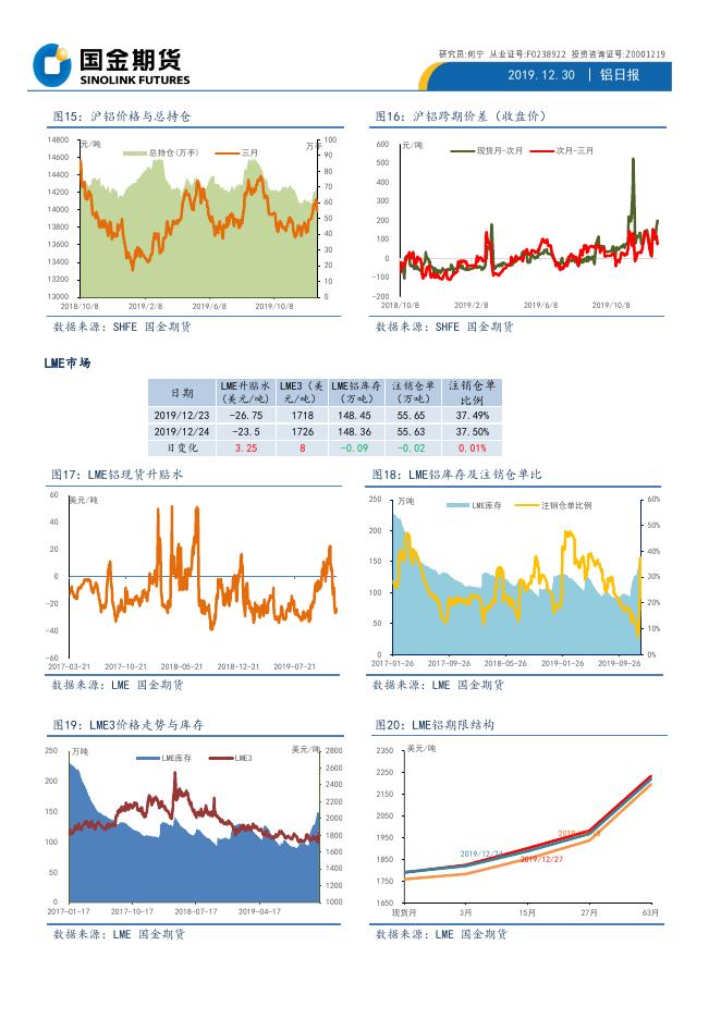 国金期货铝日报20191230.pdf