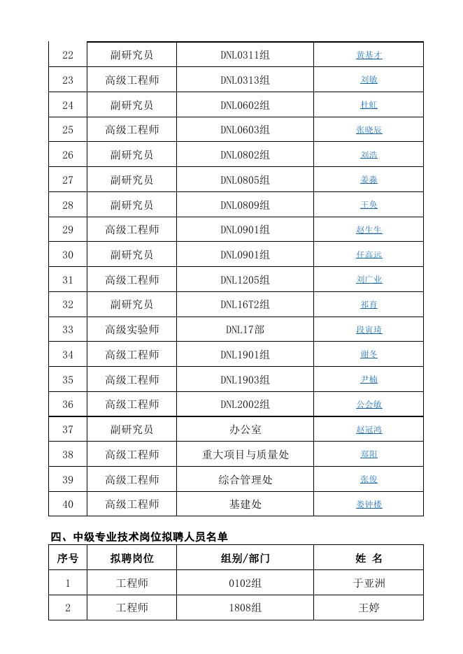 2020年岗位聘用拟聘人员名单.pdf