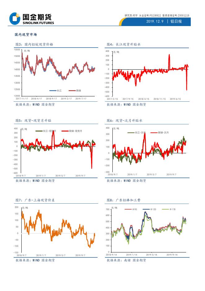 国金期货铝日报20191209.pdf