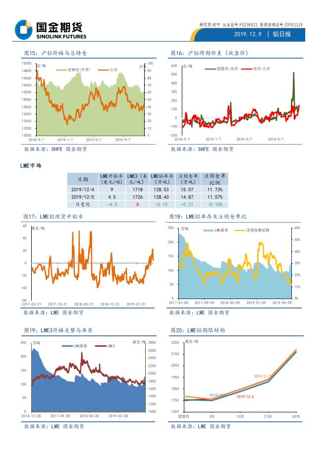 国金期货铝日报20191209.pdf