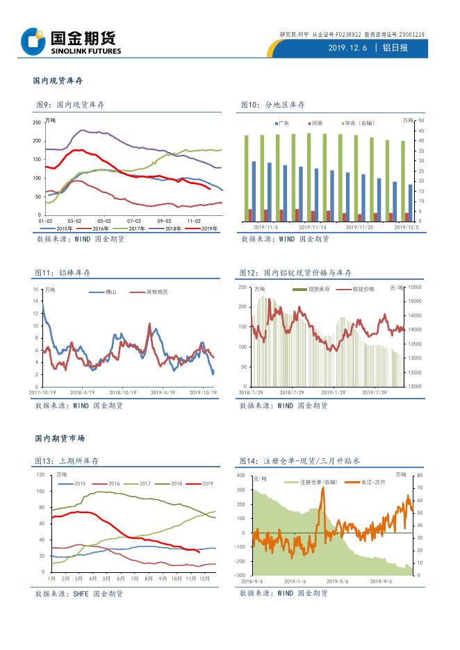 国金期货铝日报20191206.pdf