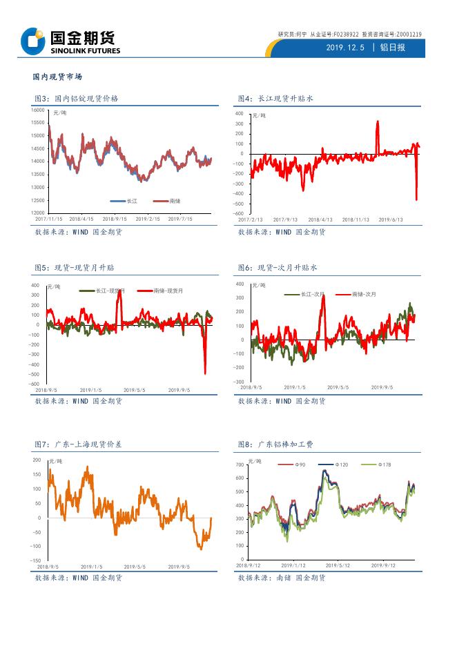 国金期货铝日报20191205.pdf