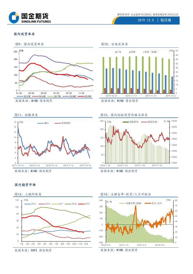 国金期货铝日报20191205.pdf