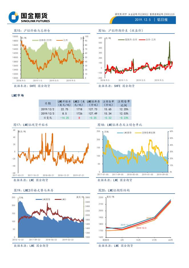 国金期货铝日报20191205.pdf