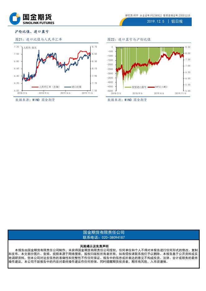 国金期货铝日报20191205.pdf