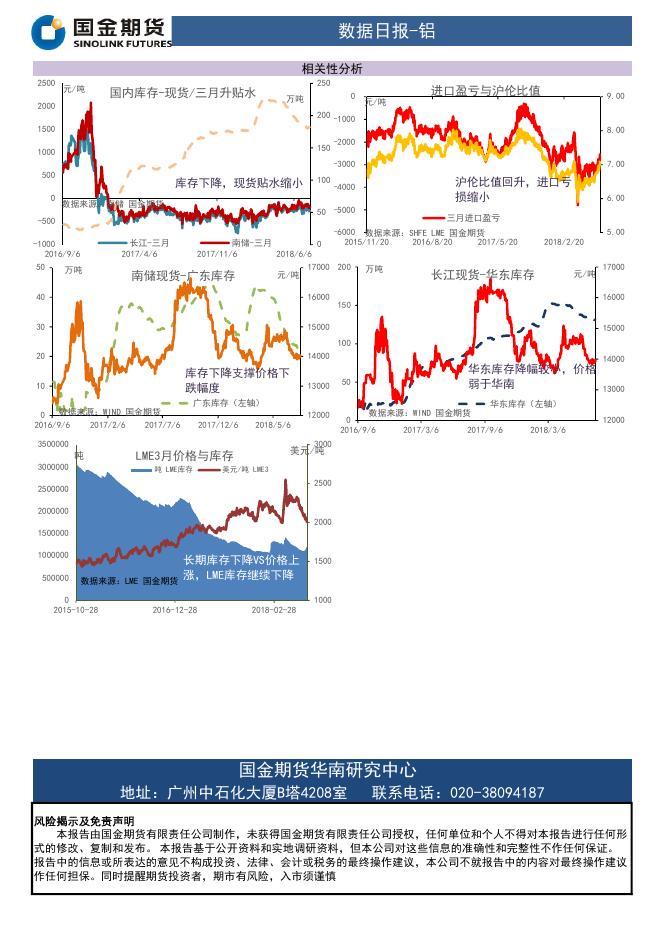 国金期货铝日报20180720.pdf