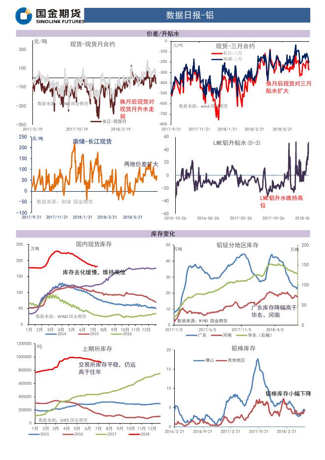 国金期货铝日报20180718.pdf