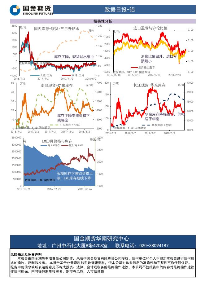 国金期货铝日报20180718.pdf