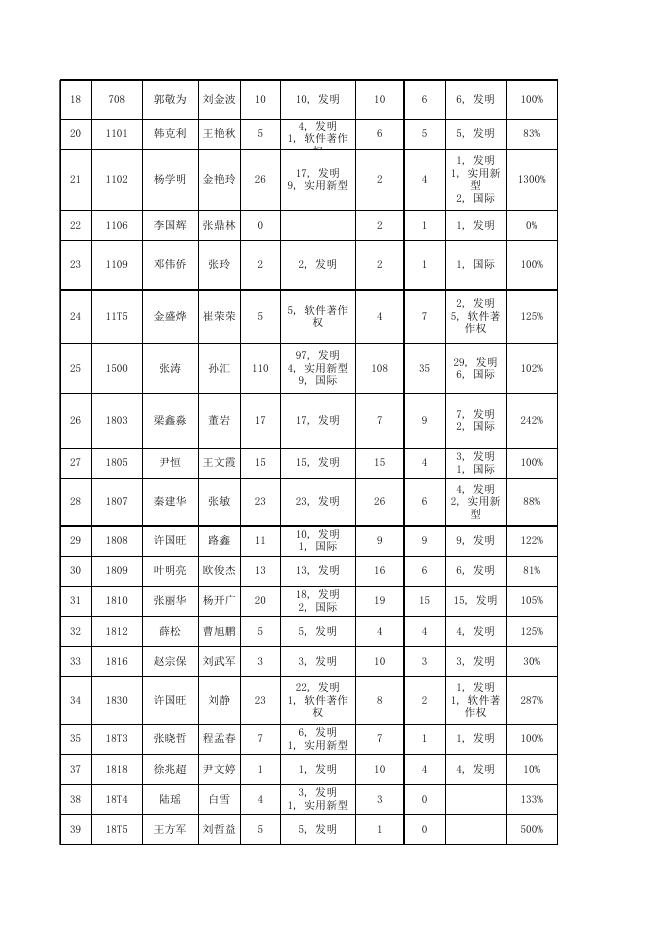 2017年专利申请授权情况.xlsx