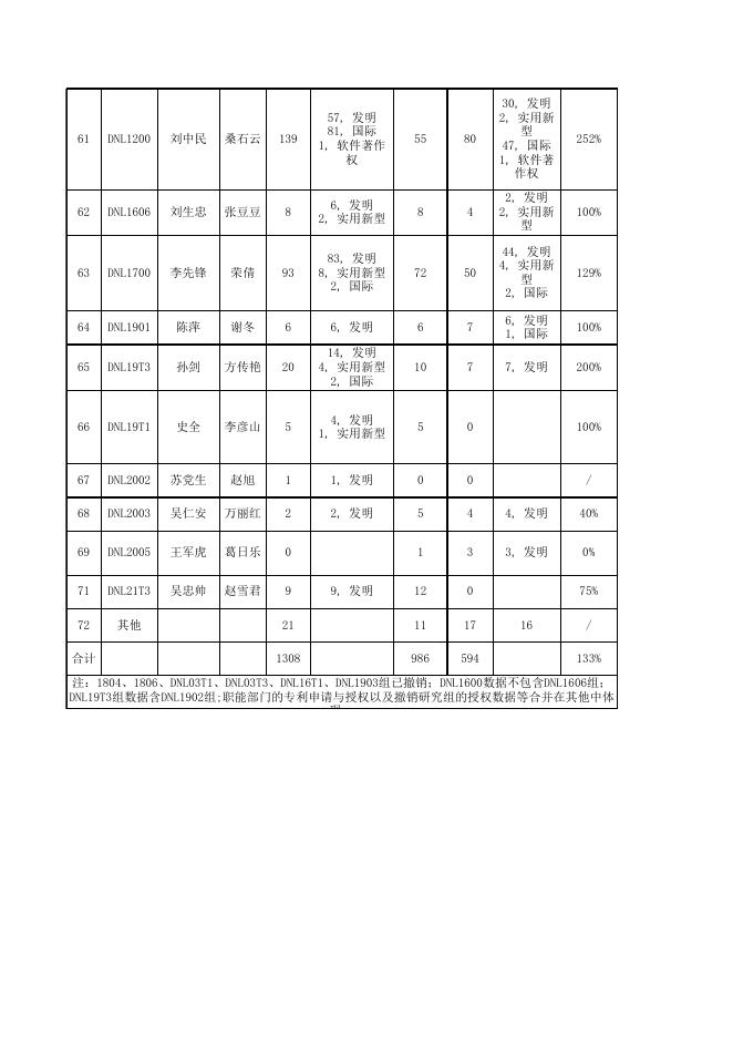 2017年专利申请授权情况.xlsx