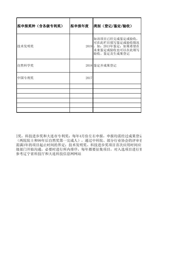 大连化物所科技奖励与成果项目库申报表.xlsx