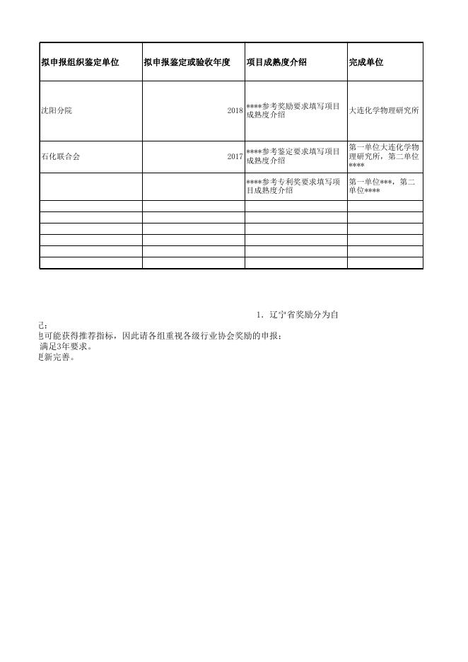 大连化物所科技奖励与成果项目库申报表.xlsx