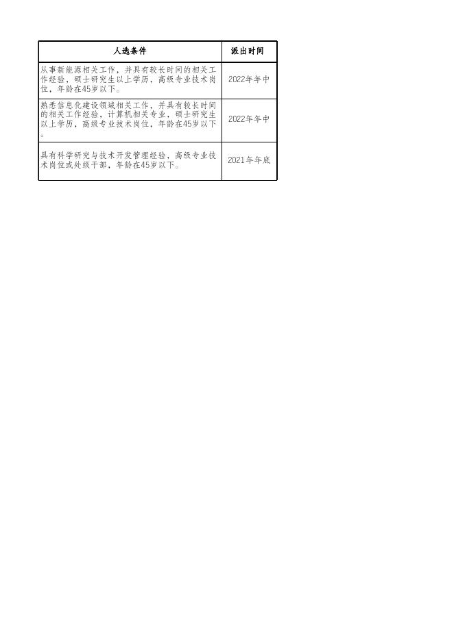 挂职干部岗位需求.xlsx