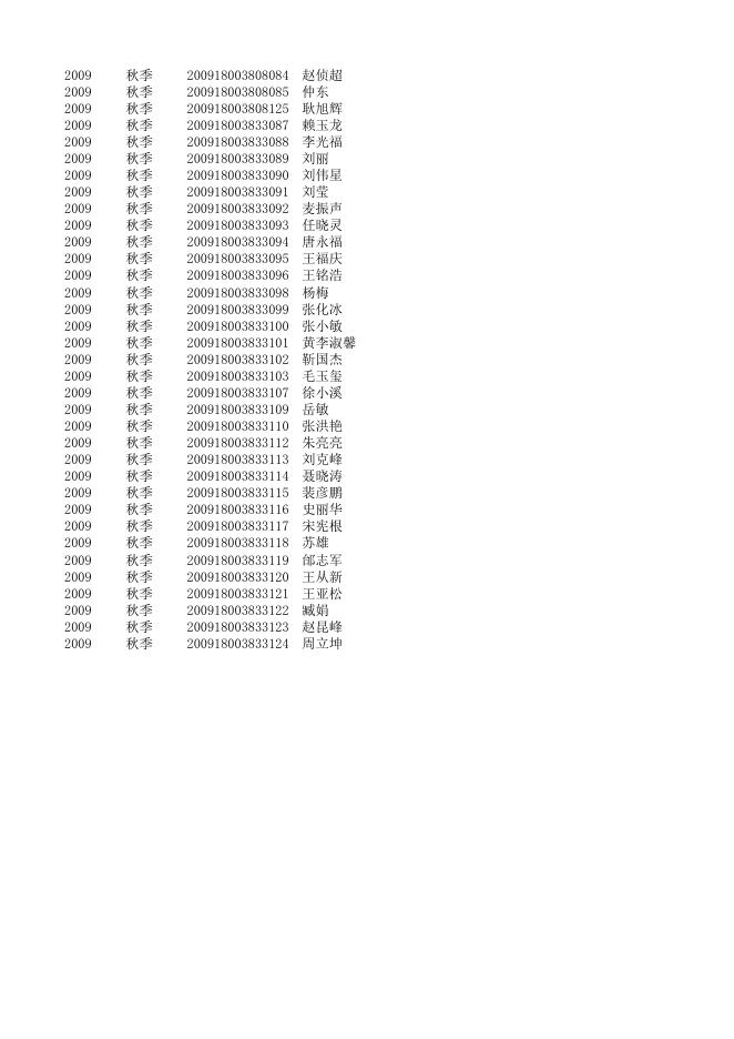 2009秋季入学博士研究生名单（硕博连读生）.xls