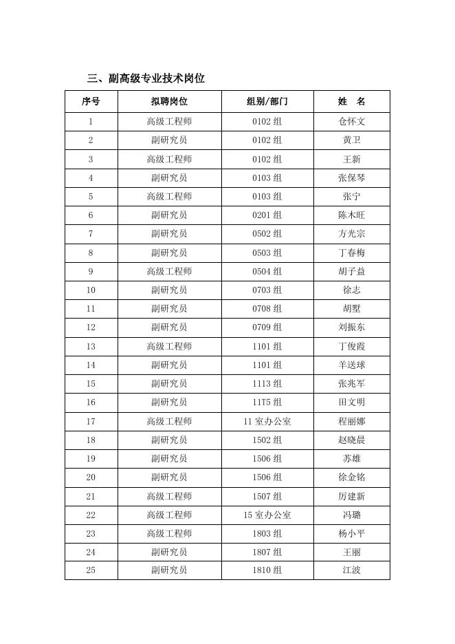 2017年岗位聘用拟聘人员名单.pdf