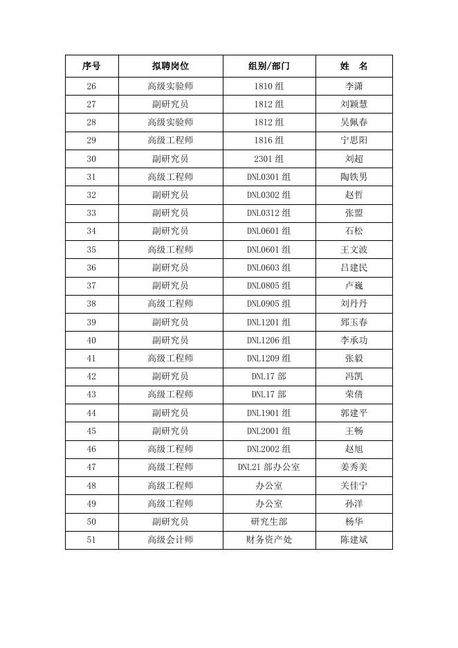 2017年岗位聘用拟聘人员名单.pdf