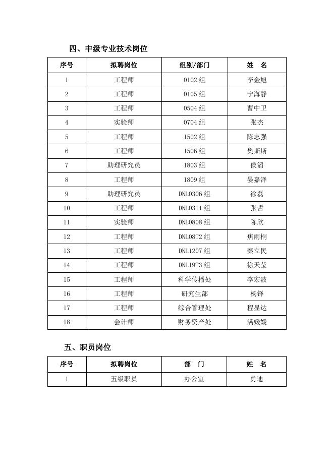 2017年岗位聘用拟聘人员名单.pdf