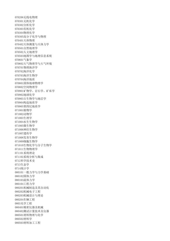 长江学者学科目录.xls