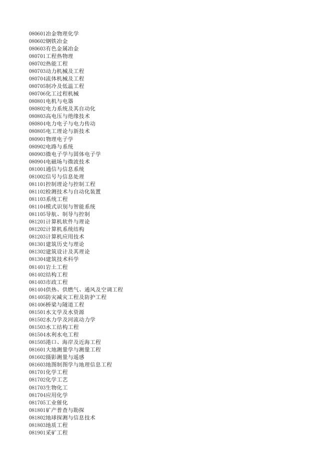 长江学者学科目录.xls