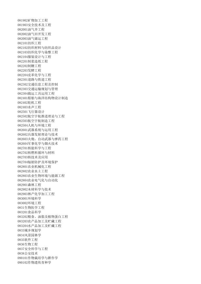 长江学者学科目录.xls