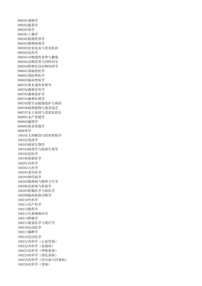 长江学者学科目录.xls