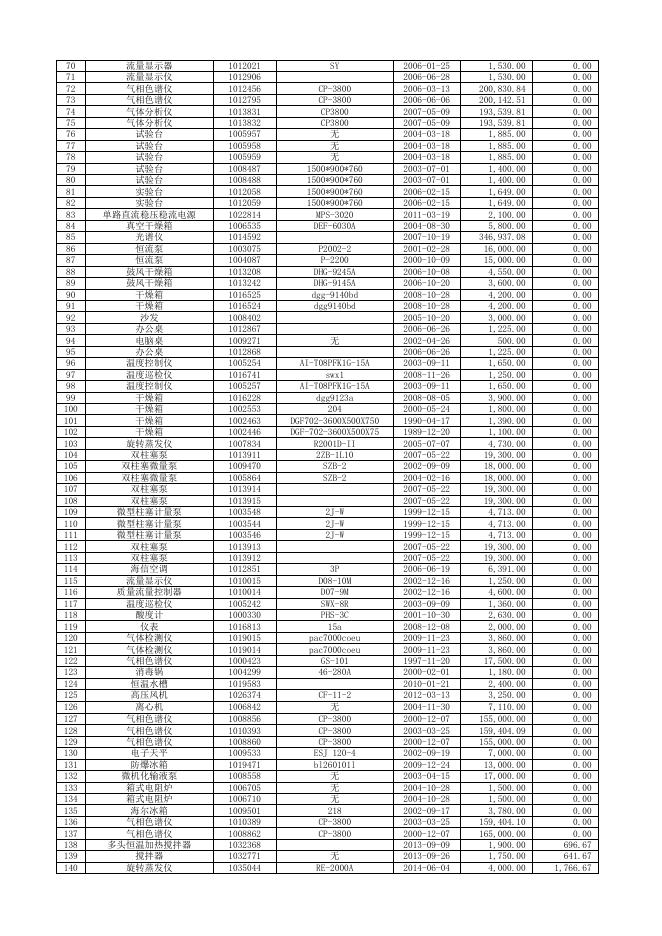 2020年第一批非电子类拟报废资产明细.xlsx