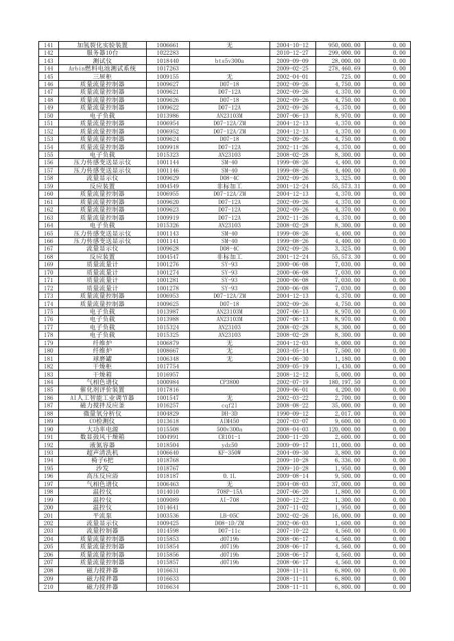 2020年第一批非电子类拟报废资产明细.xlsx