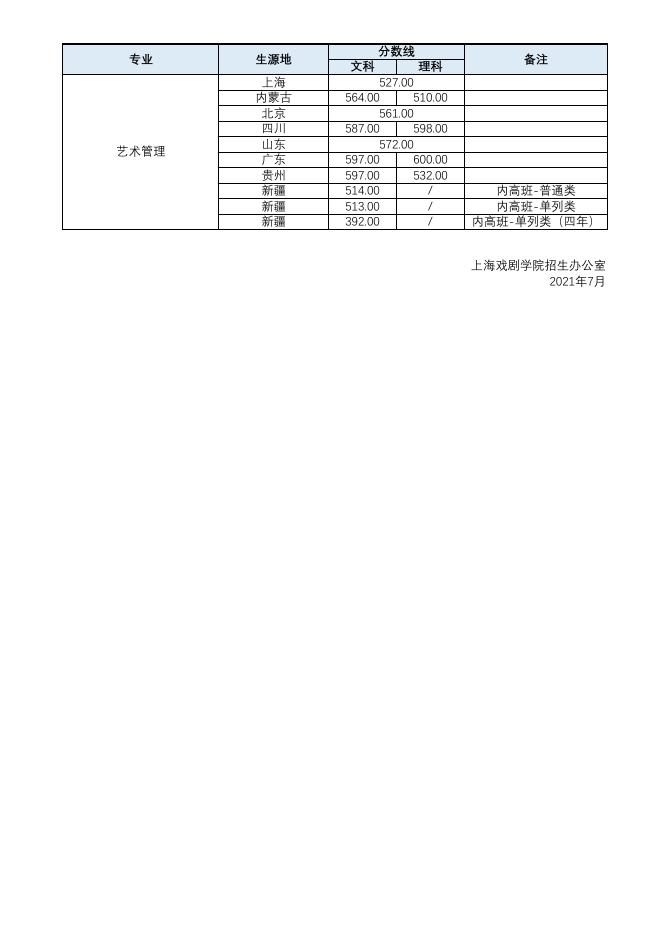 上海戏剧学院_在线咨询_阳光高考.pdf